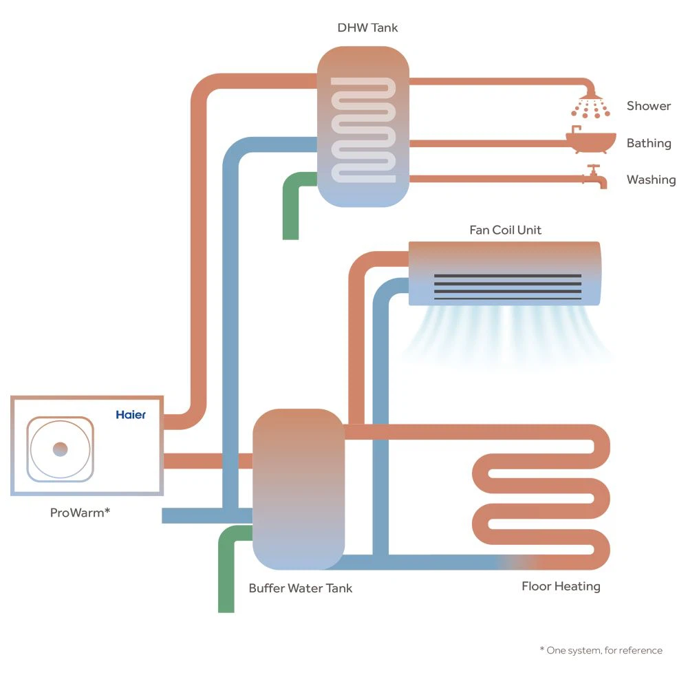 Illustrating the working principle Illustrating the working principle